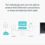 OMADA NETWORKS BY TP LINK-TL-PA9020P KIT