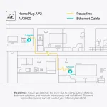 OMADA NETWORKS BY TP LINK-TL-PA9020P KIT
