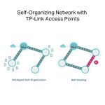 OMADA NETWORKS-ER706W