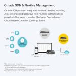 OMADA NETWORKS BY TP LINK-EAP235-WALL
