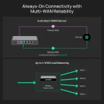 OMADA NETWORKS BY TP LINK-FUSION 2.5G