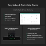 OMADA NETWORKS BY TP LINK-FUSION 2.5G