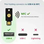 YUBICO-100870