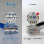 International Connectors and Cable Corp.-ICC-ICPCSG03WH