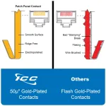 Cablesys-ICC-ICMPP125EV