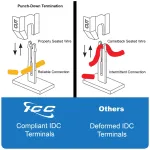 Cablesys-ICC-ICMPP125EV
