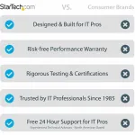 STARTECH-STC RK12WALLO