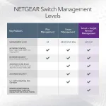 NETGEAR-GS728TPP-300NAS