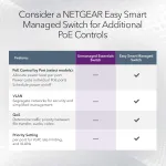 NETGEAR-GS316PP-100NAS