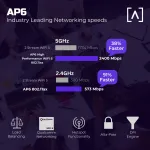 ALTA NETWORKS LLC.-AP6