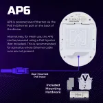ALTA NETWORKS LLC.-AP6