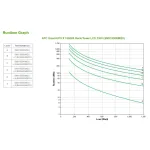 APC - Schneider Electric-SMX1500RMI2U