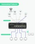 Teltonika Networks-RUTM52200600