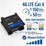 Teltonika Networks-RUT951A10P00
