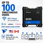 Teltonika Networks-RUT951A10P00