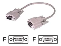 LEGRAND 10480 - NETWORK CABLE - FEMALE LEFT GENDER - FEMALE RIGHT GENDER - D