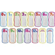 SCHOLASTIC INC. SHS 565364 - Scholastic Multiplication Tables Bulletin Board Set - ThemeS