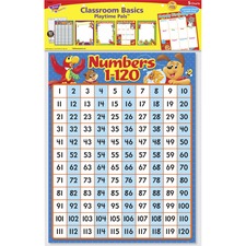 Trend Micro TEP 38965 - Trend Playtime Pals Learning Charts Combo Pack - ThemeSubjec