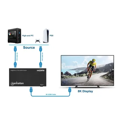 Manhattan 207942 - 8K-60HZ 2-PORT HDMI SWITCH