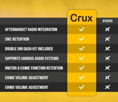 CRUX DKVW52B - CRUX Radio Adapter for 2015-Up VW with Steering Control