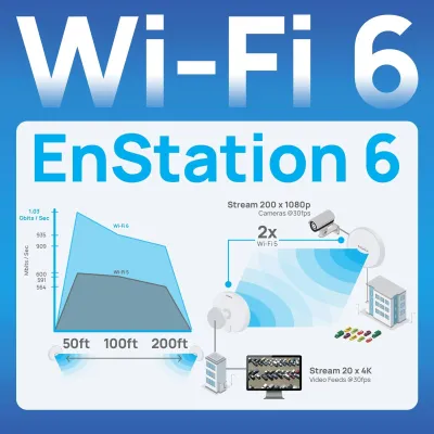EnGenius ENSTATION6 KIT - THE ENGENIUS ENSTATION6 5GHZ WI-FI 6 2X2 OUTDOOR WIRELESS BR