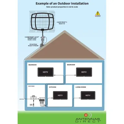 ANTENNAS DIRECT R9861605US - Antennas Direct C5 ClearStream 5 UHFVHF DTV Antenna