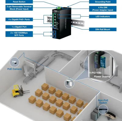 TRENDNET TI-PG743BI - 7-PORT INDUSTRIAL GIGABIT L2 MANAGED POE+ DIN-RAIL SWITCH 24