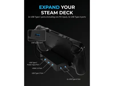 Sabrent DS-SD6P - Steam Deck Dock with 6 Ports - Ultimate Gaming Hub