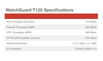 WATCHGUARD WGT125413 - Upgrade to T125 with 3-Year BSS