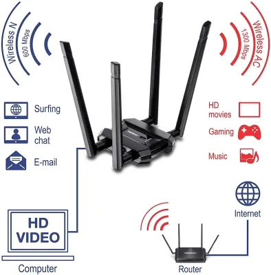 TRENDNET TEW-809UB - TRENDNET, AC1900 HIGH POWER DUAL BAND WIRELESS USB ADAPTER