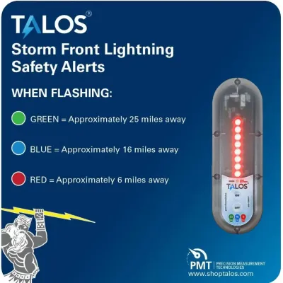 AMERICAN THERMAL INSTRUMENTS, LLC 1381 - Talos SFD-1414P-MTB Standard Lightning Detector With 14x14 S