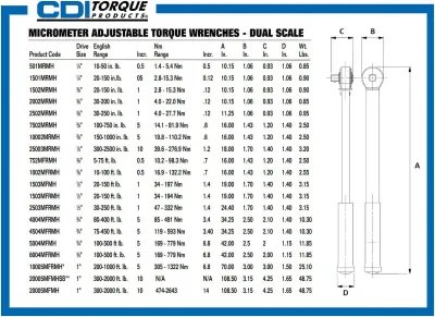 Williams 2502MRMH - CDI 38? Drive 250 Inch-Pound Dual Scale Micro-Adjustable Tor