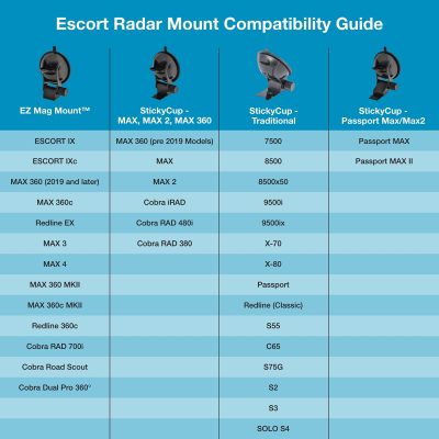 ESCORT 0020081-1 - ESCORT EZ MAG MNT