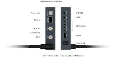 Magewell Ultra Encode SDI Plus - Standalone 1-channel 3G SDI re